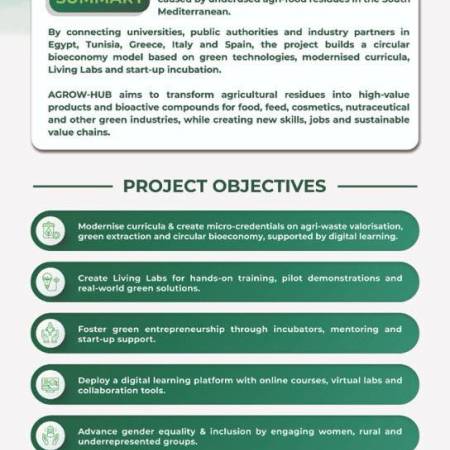 The Faculty of Pharmacy, Alexandria University, in its capacity as the coordinating institution of the AGROW-HUB project, held the project Kick-off Meeting during the period 17–20 December